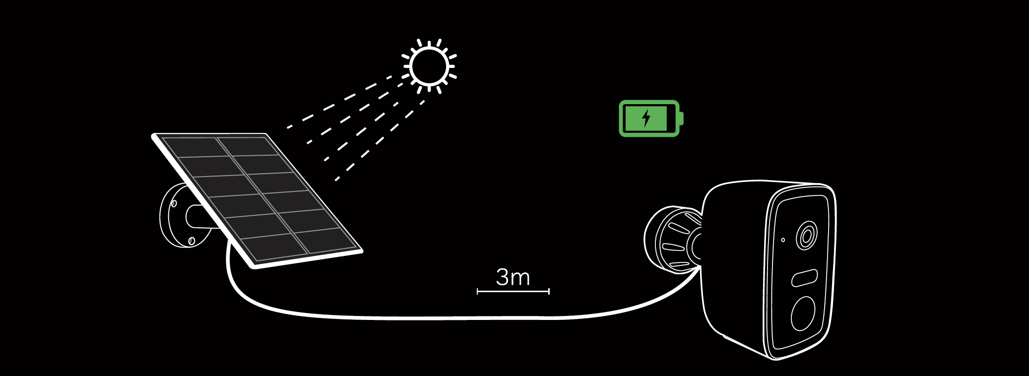 2 X Wireless outdoor WiFi camera with solar panel
