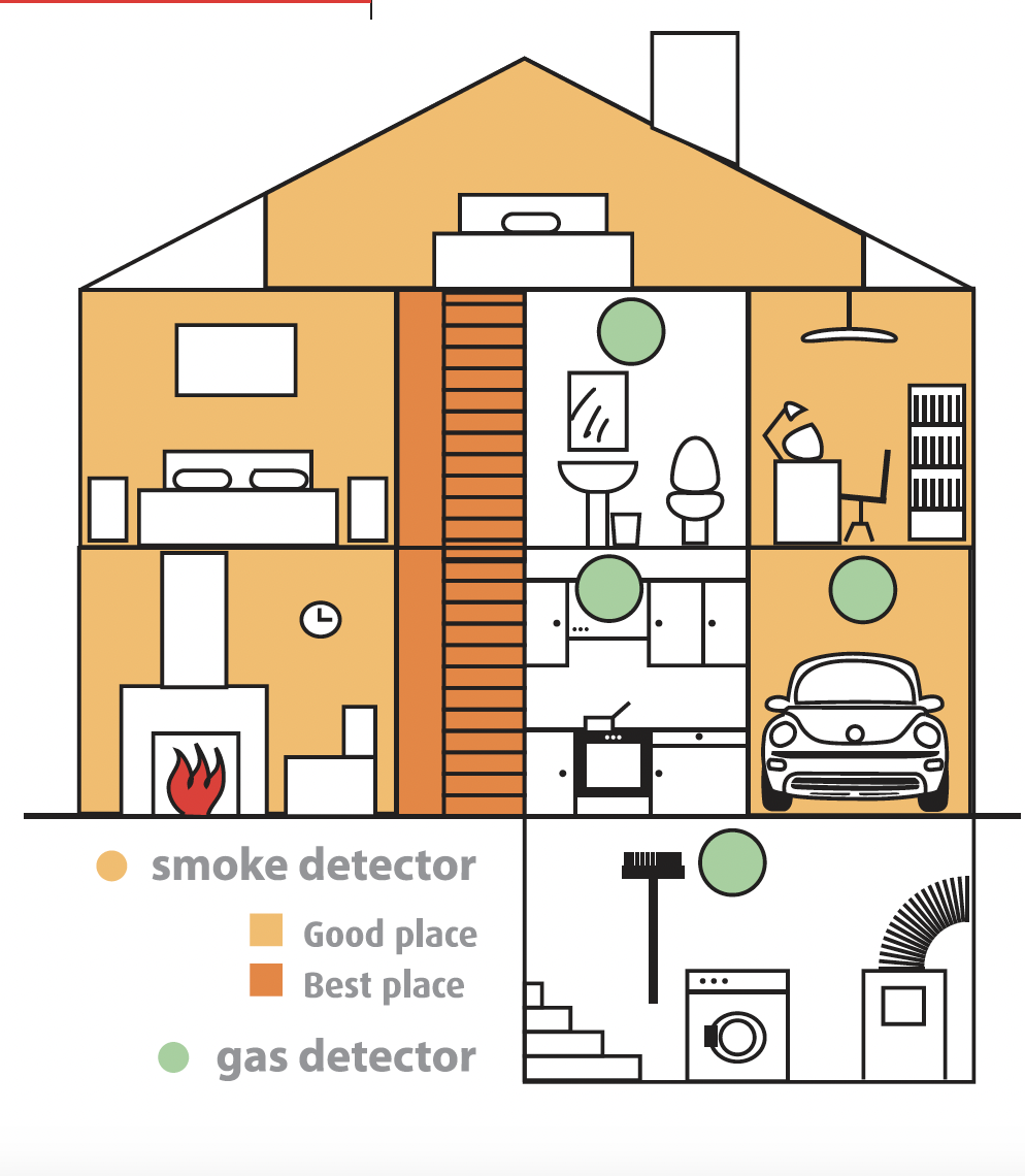 Optical smoke alarm with 9 V alkaline battery - 1 year