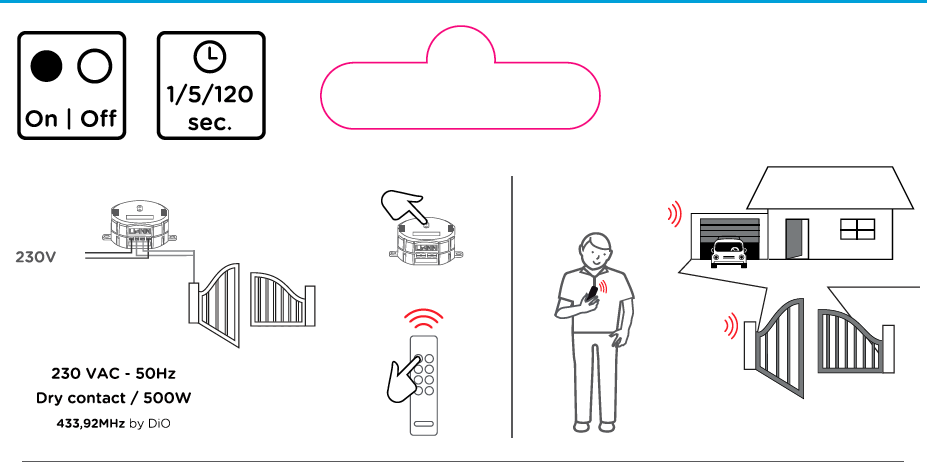 Module pour portail ou porte de garage télécommandé