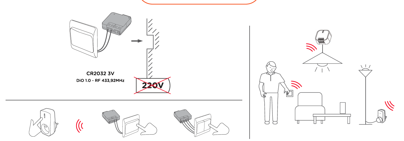 Funkschalter für Mikromodul (Sender)