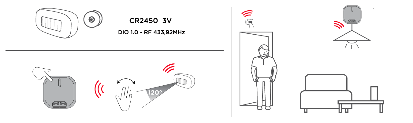 Mini indoor motion sensor