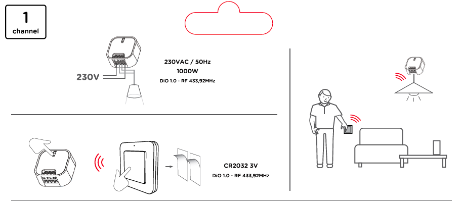 On/Off lighting module & switch