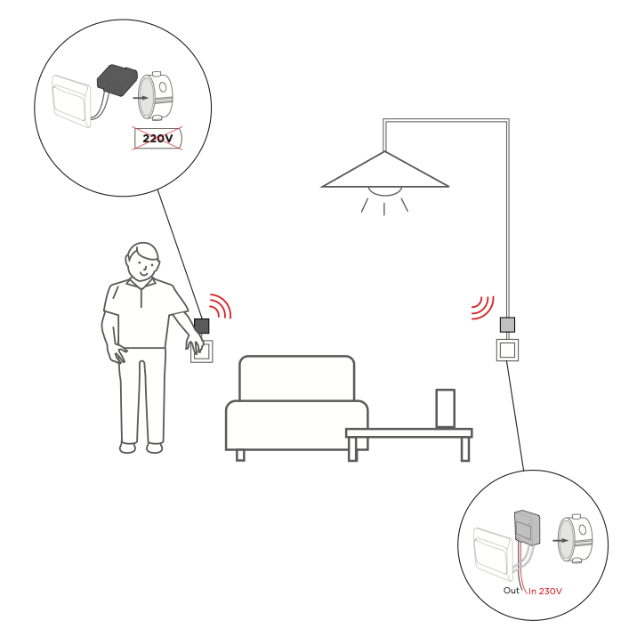 Wechselschaltungsset (Sender- und Empfänger-Mikromodule)