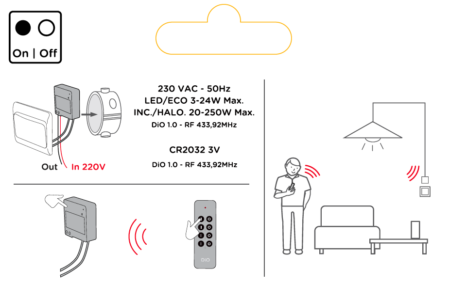 Micromódulo de comutação e telecomando de 3 canais
