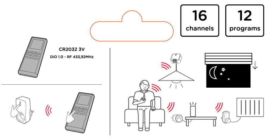 Télécommande programmable 16 canaux