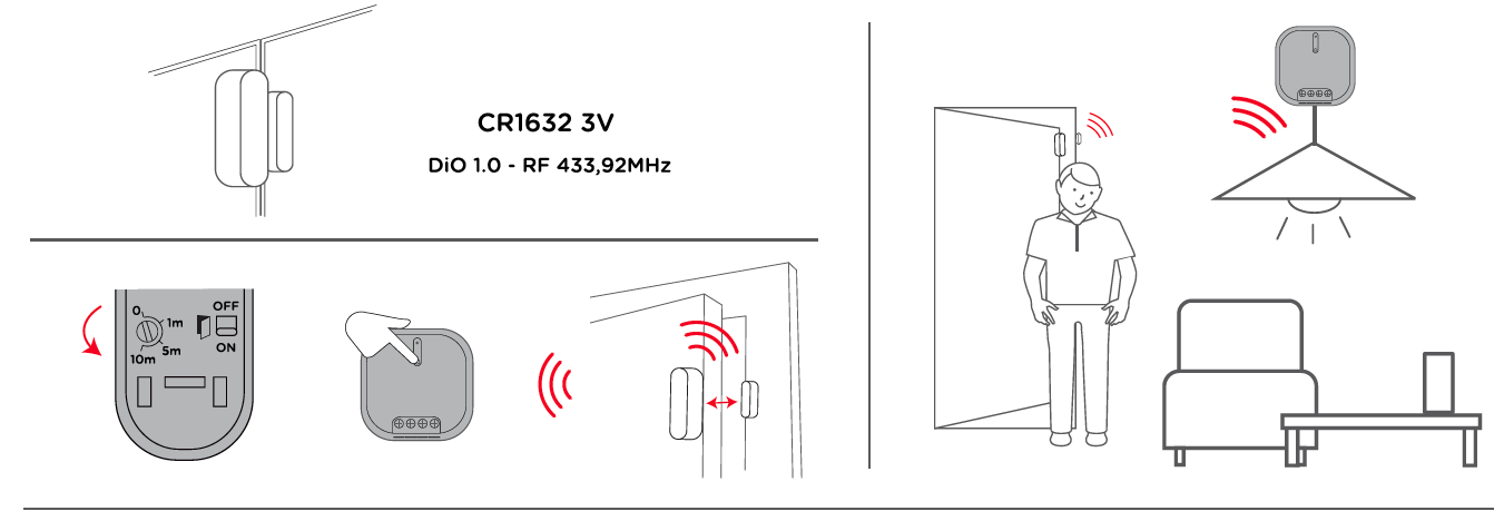Mini door or window opening sensor - DiO 1.0