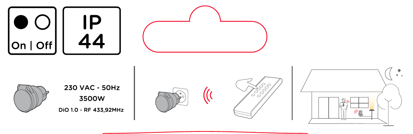 DiO 1.0 mini waterproof remote controlled plug