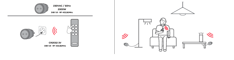 2 prese ON/OFF interne e 1 esterna + telecomando