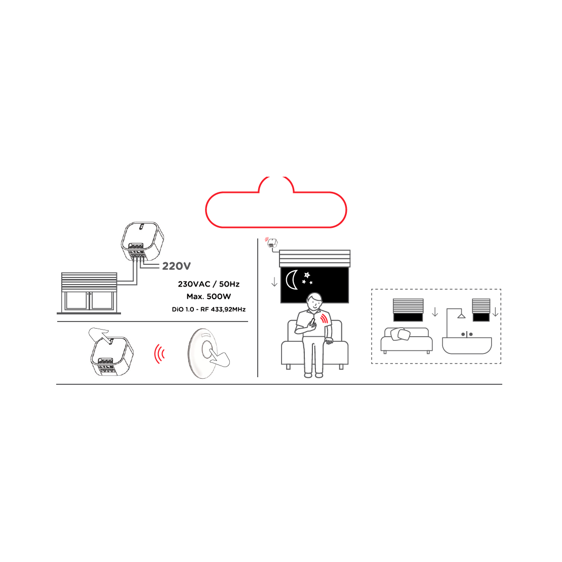 Kit 2 wireless modules for roller shutter
