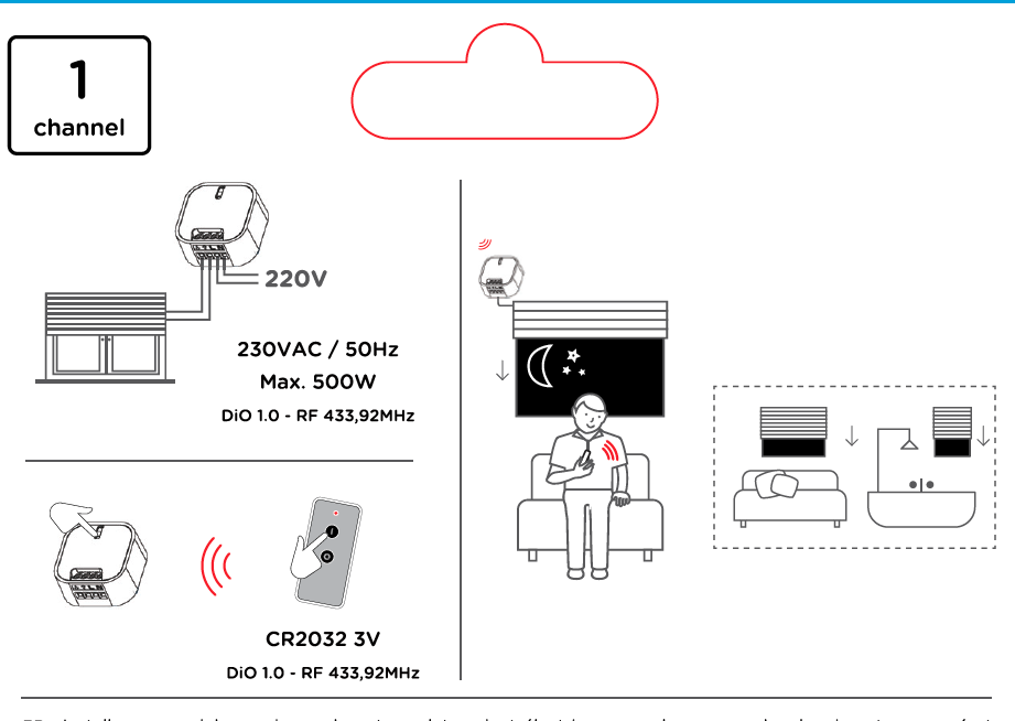 Set of 1 shutter module + 1-channel remote control - DiO 1.0