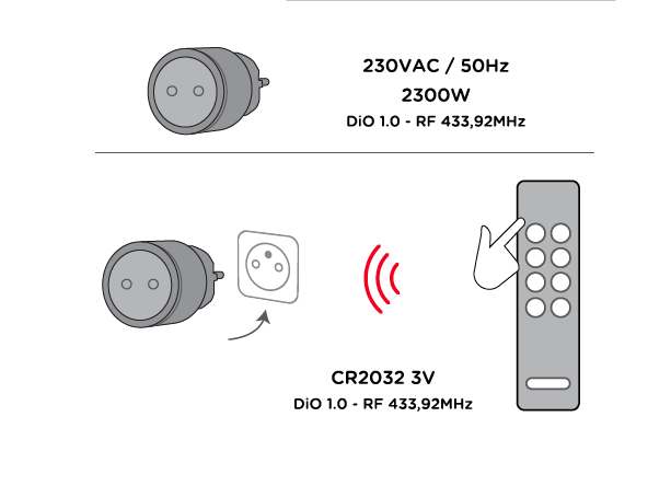 Kit met 5 nano-schakelstopcontacten en afstandsbediening met 4 kanalen – DiO 1.0