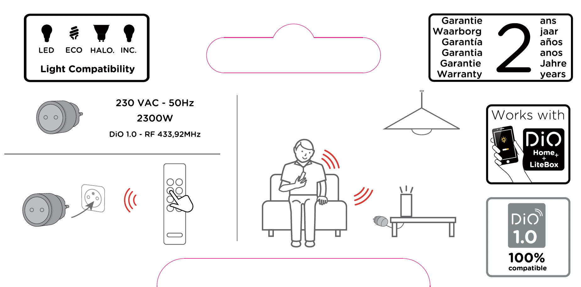 Nano-schakelstopcontact – DiO 1.0