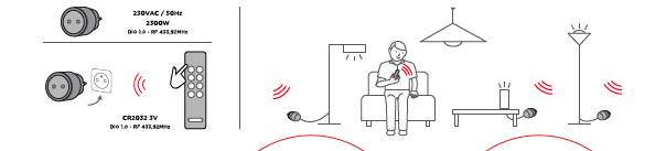 Kit 4 nano Aan/Uit stopcontacten + 4-kanaals afstandsbediening - DiO 1.0 - Antraciet
