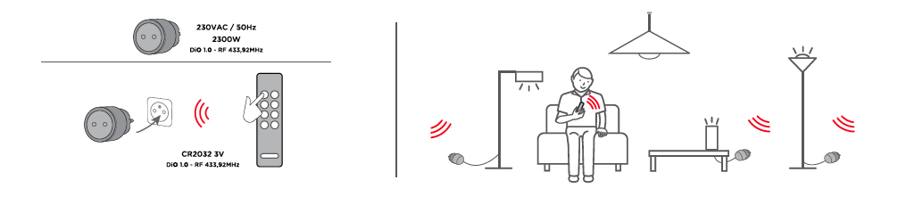 Kit met 4 nano-schakelstopcontacten en afstandsbediening met 4 kanalen – DiO 1.0