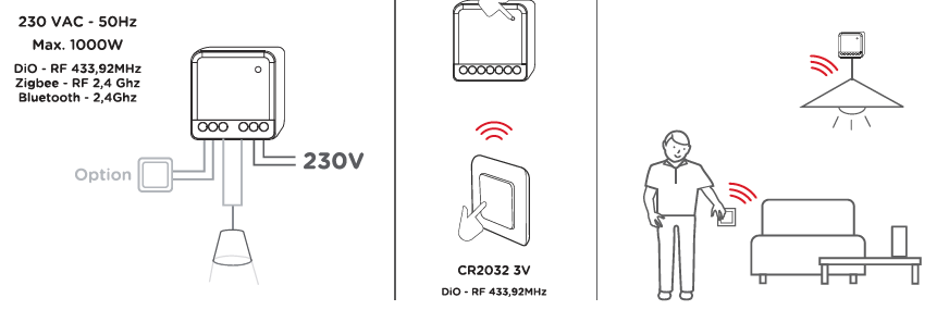 DiO wireless switch and lighting module kit (433Mhz / Zigbee / BLE)