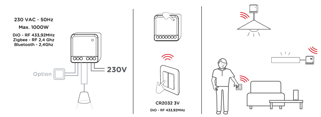 Kit of 2 lighting modules and a double DiO wireless switch (433Mhz / Zigbee / BLE)