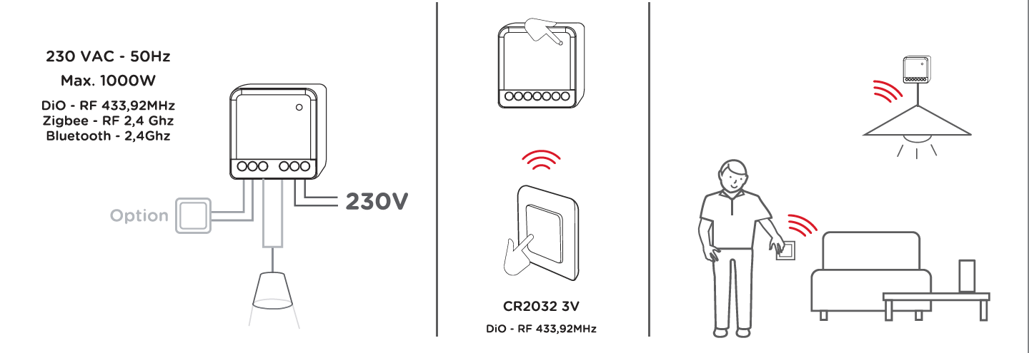 Kit composto por um módulo de iluminação e 2 interruptores sem fios DiO (433Mhz / Zigbee / BLE)