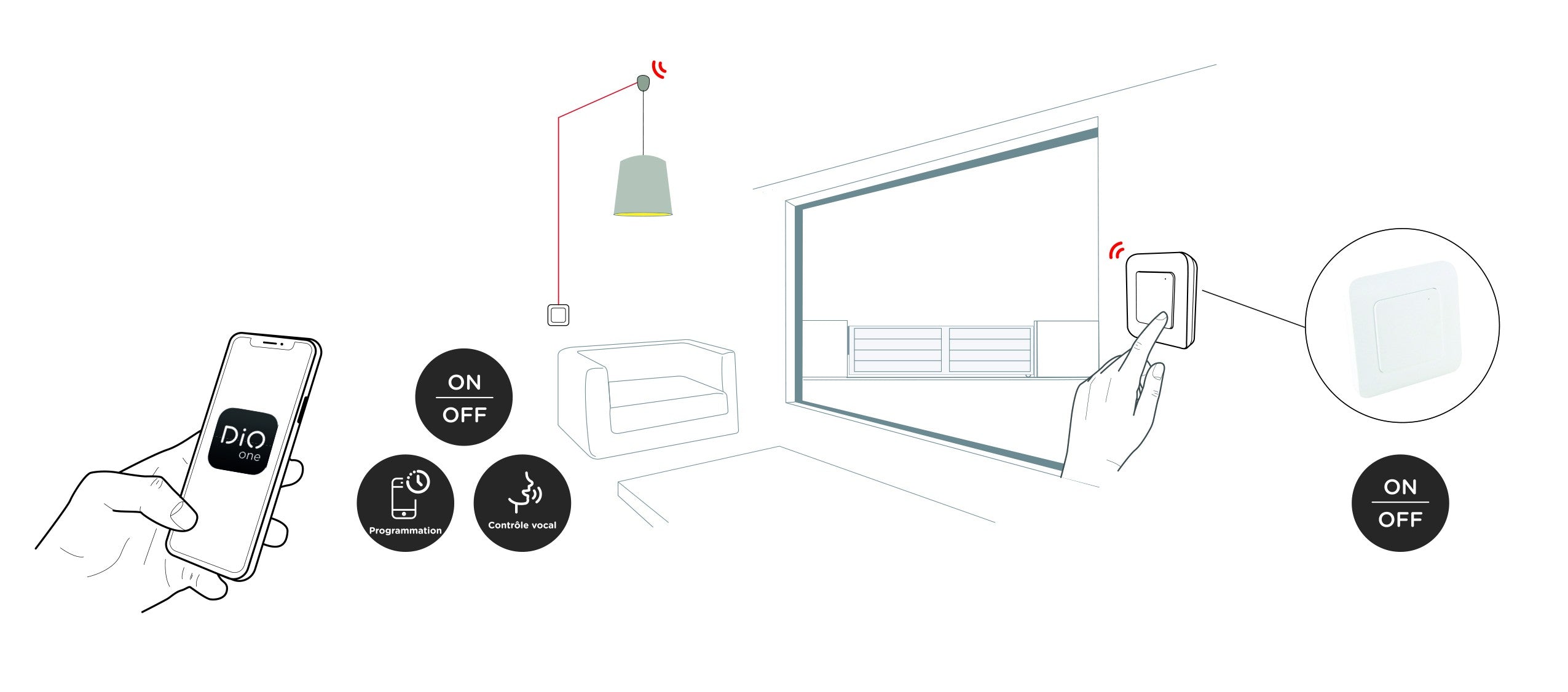 Módulo de luz On/Off ligado - DiO Connect
