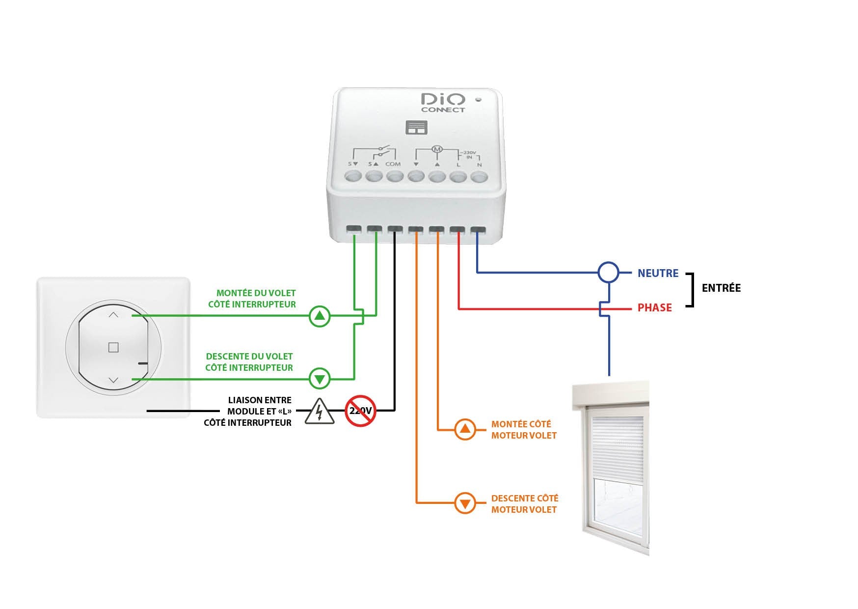 Module Volet connecté programmable DiO Connect